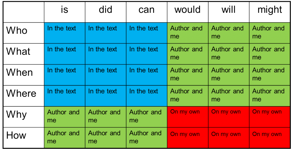 Q Chart Template