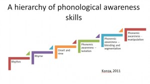 phonological skills